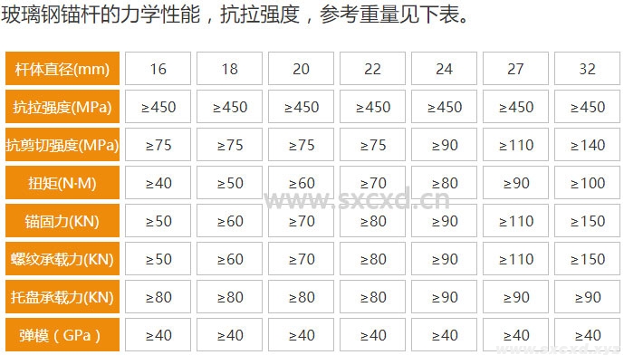 全螺紋礦用玻璃鋼錨桿 全螺紋礦用玻璃鋼錨桿