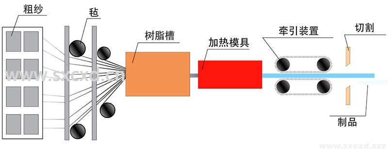 全螺紋礦用玻璃鋼錨桿 全螺紋礦用玻璃鋼錨桿